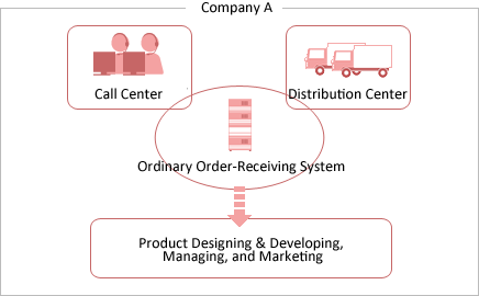 Before introduction of OLCR